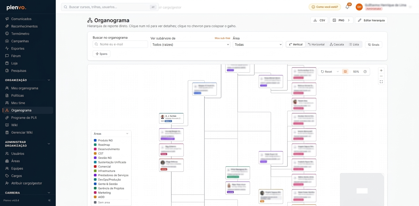 Organograma da Plenvo mostrando a hierarquia de reporte direto em árvore, com cards de colaboradores, áreas coloridas e controles de visão vertical, horizontal e cascata.